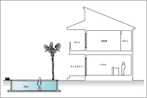 住居とプール配置の側面イメージ